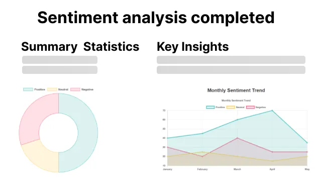 Gif Asset - Sentiment Analysis