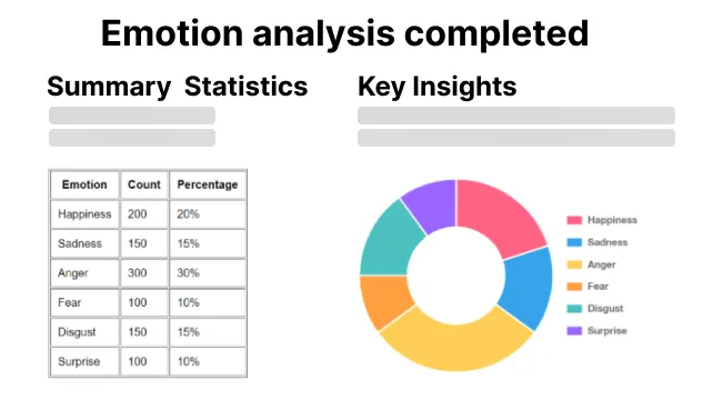 Gif Asset - Emotion Analysis